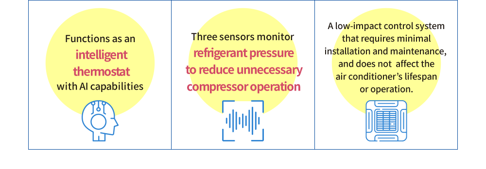 Functions as an intelligent thermostat with AI capabilities  Three sensors monitor refrigerant pressure to reduce unnecessary compressor operation A low-impact control system that requires minimal installation and maintenance, and does not  affect the air conditioner’s lifespan or operation.
