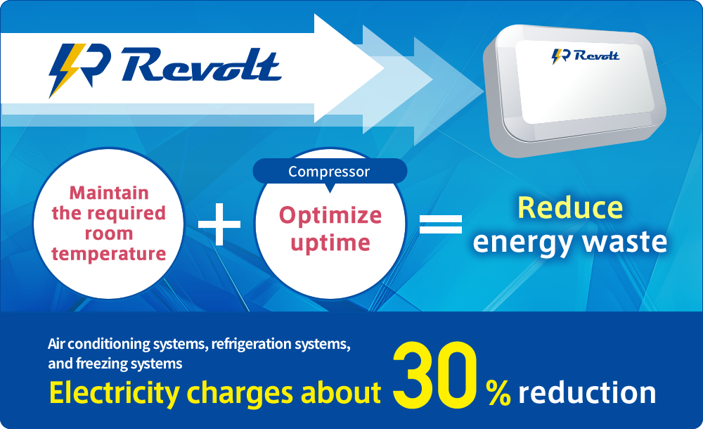 A low-impact control system that requires minimal installation and maintenance, and does not  affect the air conditioner’s lifespan or operation. + Optimize uptime = Reduce energy waste Air conditioning systems, refrigeration systems, and freezing systems Electricity charges about 30％ reduction