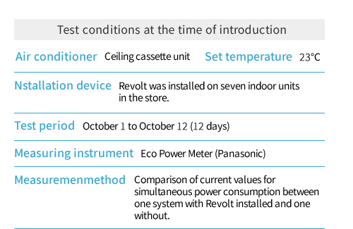 Test conditions at the time of introduction