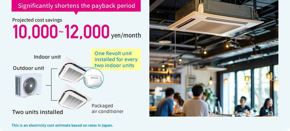 Significantly shortens the payback period Projected cost savings 10,000～12,000 yen/month