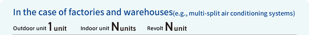 In the case of factories and warehouses(e.g., multi-split air conditioning systems) Outdoor unit 1 unit Indoor unit N units Revolt N unit