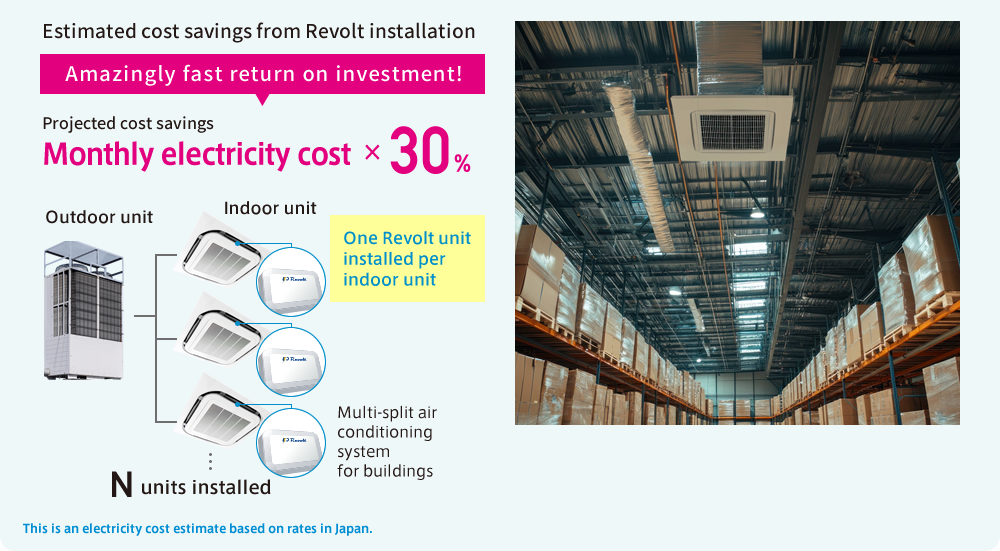 Estimated cost savings from Revolt installation Amazingly fast return on investment! Projected cost savings Monthly electricity cost ×30％