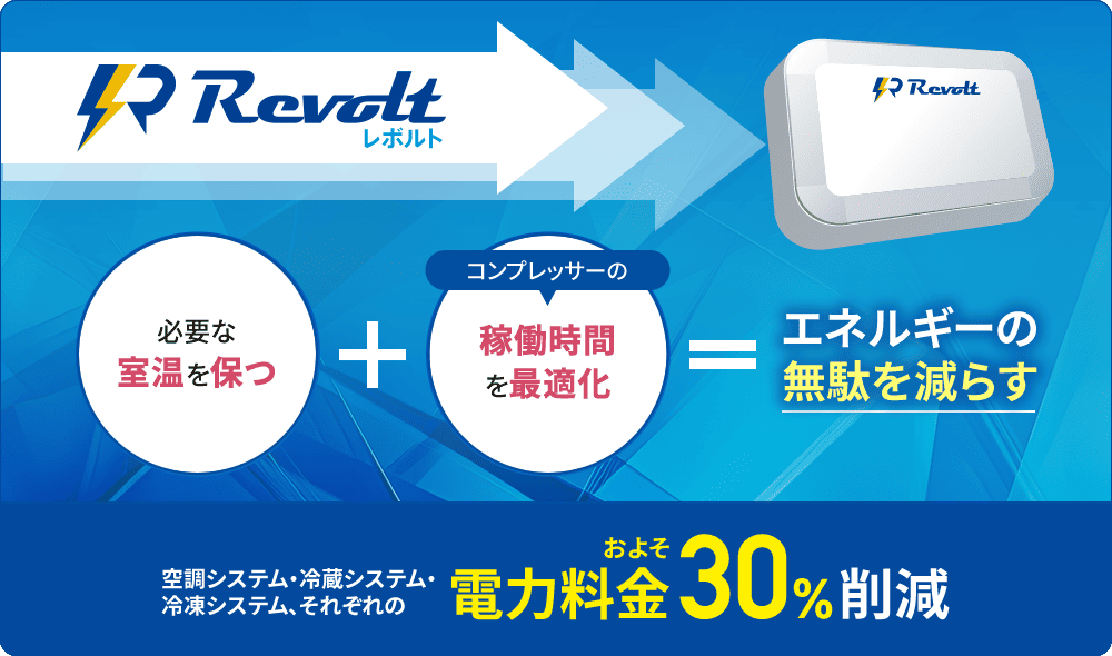 必要な室温を保つ+コンプレッサーの稼働時間を最適化＝エネルギーの無駄を減らす　空調システム・冷蔵システム・冷凍システム、それぞれの電力料金およそ30％削減