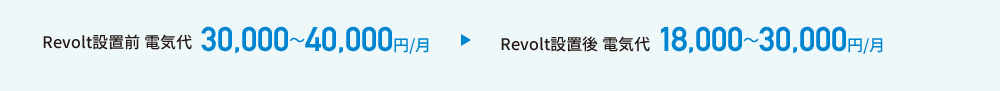 Revolt設置前 電気代30,000～40,000円/月　Revolt設置後 電気代18,000～30,000円/月