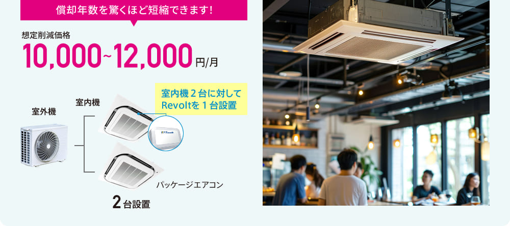 償却年数を驚くほど短縮できます！　想定削減価格10,000～12,000円/月　室内機２台に対してRevoltを１台設置