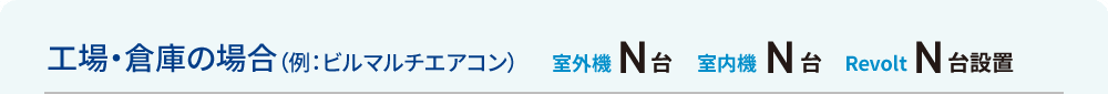 工場・倉庫の場合（例：ビルマルチエアコン）　室外機N台　室内機N台　RevoltN台設置